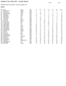 Overall Results (PDF)