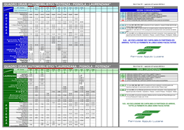 QUADRO ORARI AUTOMOBILISTICI "POTENZA - PIGNOLA - LAURENZANA" Mod