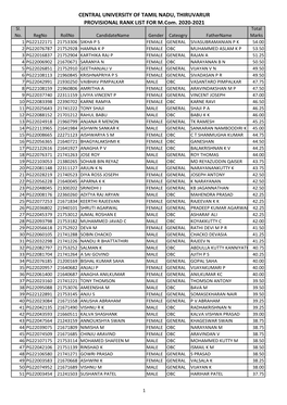 CENTRAL UNIVERSITY of TAMIL NADU, THIRUVARUR PROVISIONAL RANK LIST for M.Com