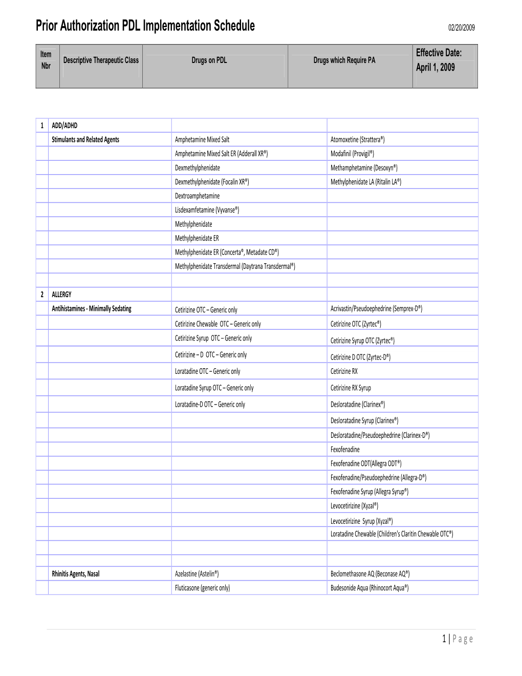 Prior Authorization PDL Implementation Schedule 02/20/2009