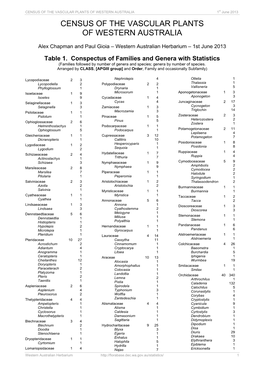 Census of WA Taxa