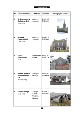 1 St. Crumnathy's Cathedral (Coi) 1820-1830 Achonry, Achonry E