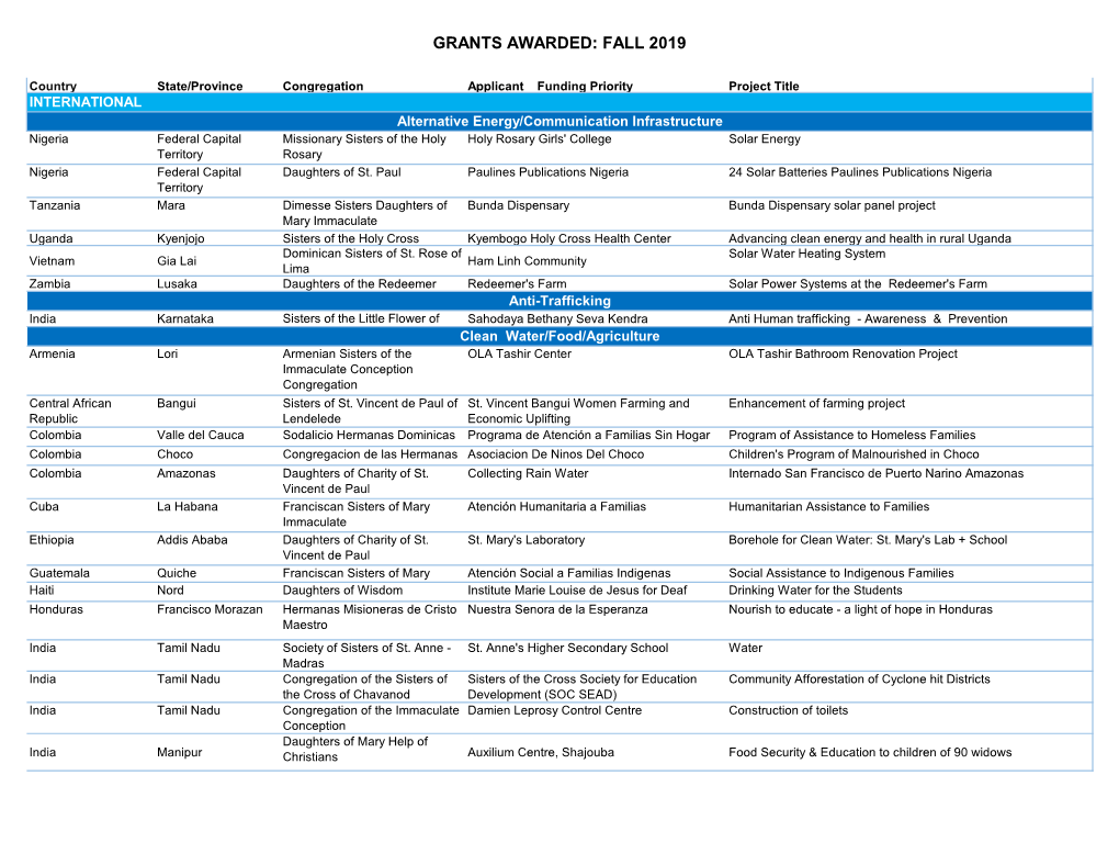 Grants Awarded Fall