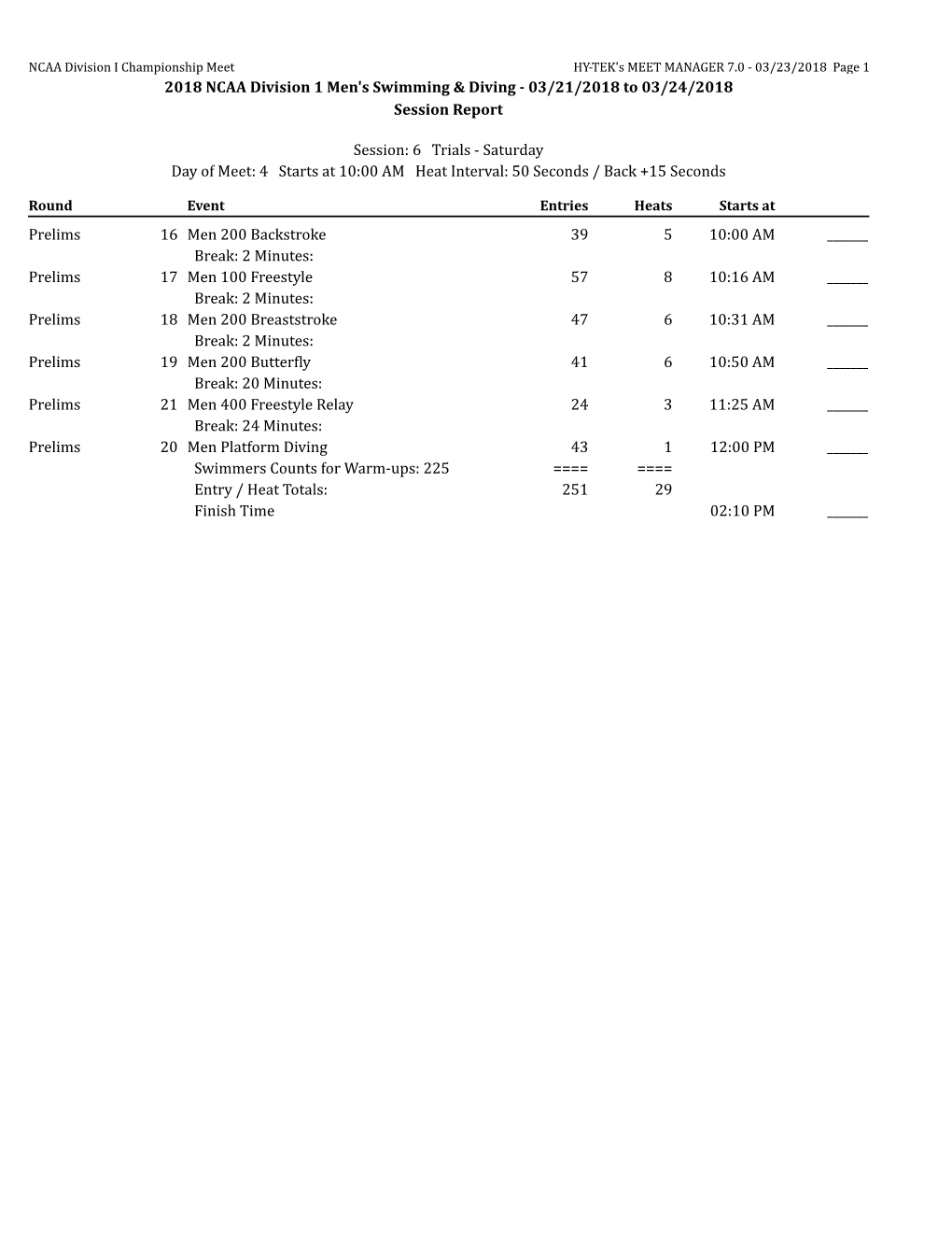 2018 NCAA Division 1 Men's Swimming & Diving