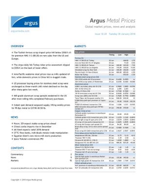 Argus Metal Prices Global Market Prices, News and Analysis
