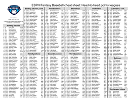 ESPN Fantasy Baseball Cheat Sheet: Head-To-Head Points Leagues Starting Pitchers, Cont