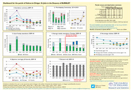 Dashboard for the Parish of Holme-In-Cliviger: St John in the Deanery of BURNLEY Parish Census and Deprivation Summary 2