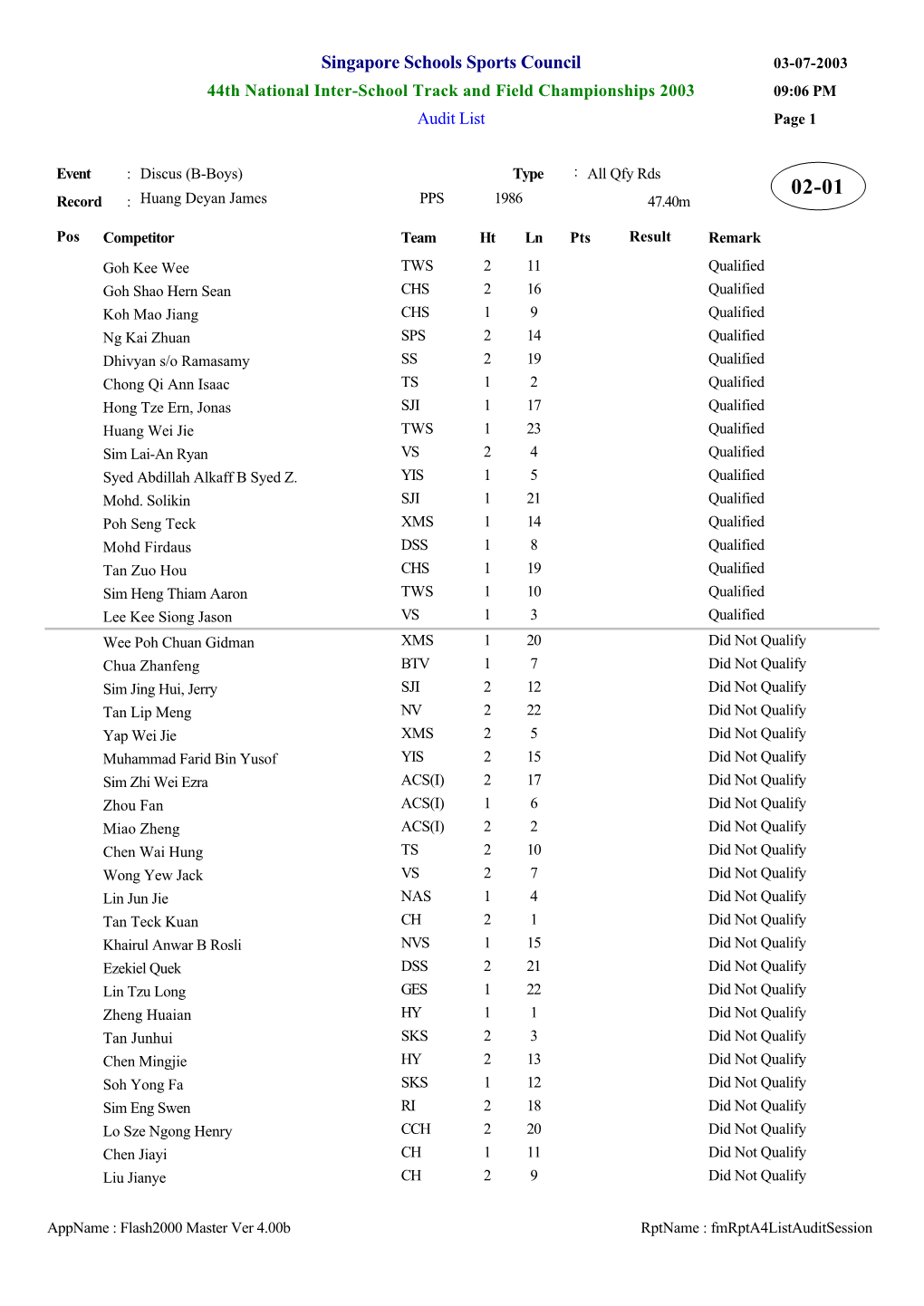 Singapore Schools Sports Council 03-07-2003 44Th National Inter-School Track and Field Championships 2003 09:06 PM Audit List Page 1