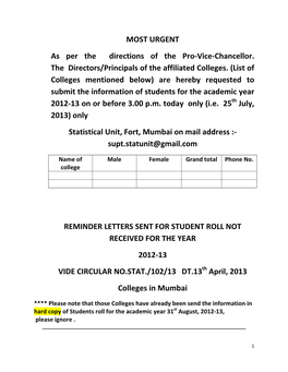 MOST URGENT As Per the Directions of the Pro‐Vice‐Chancellor