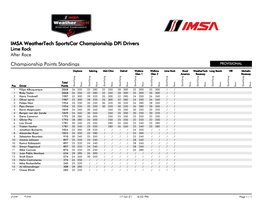 Championship Points Standings IMSA Weathertech Sportscar