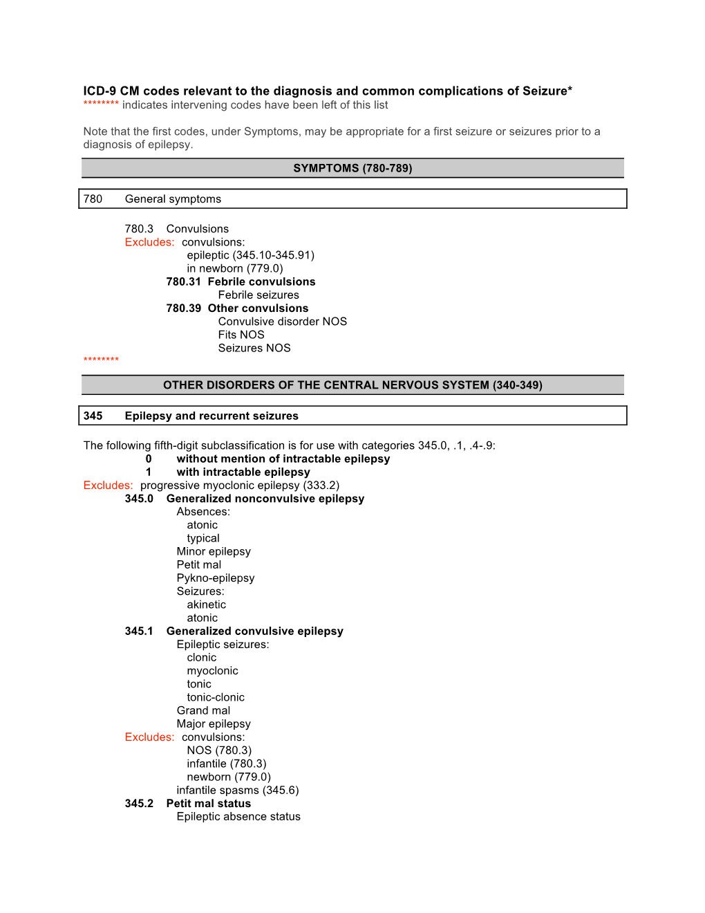 ICD-9 Seizures