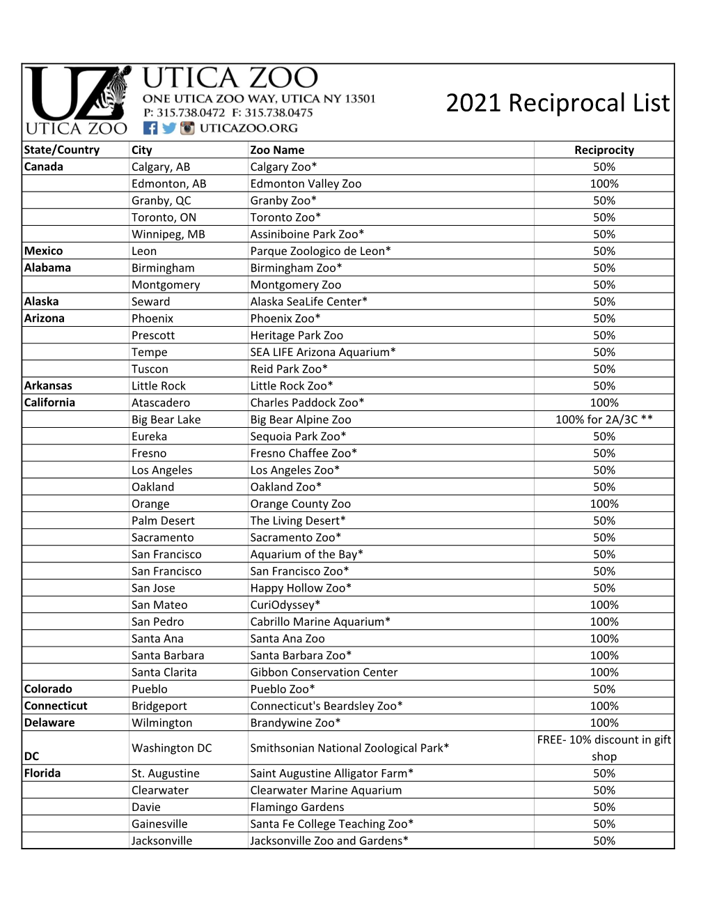 2021 Reciprocal List