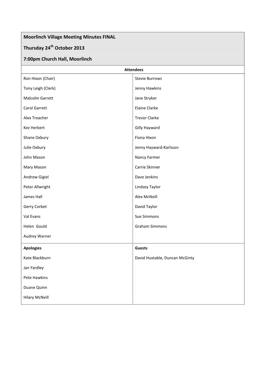 Moorlinch Village Meeting Minutes 20131024