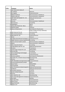 Sr No Company Sector 1 24X7 Marcomm India LLP 2 a C Nielsen Research 3 A.K.Capital Financial Services 4 Abbott Healtcare Pharmac