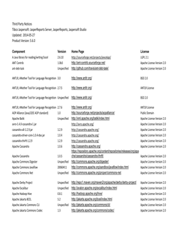 Third Party Notices Tibco Jaspersoft: Jasperreports Server, Jasperreports, Jaspersoft Studio Updated: 2014‐05‐27 Product Version: 5.6.0