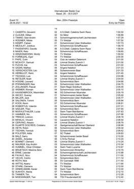 Internationaler Basler Cup Basel, 28