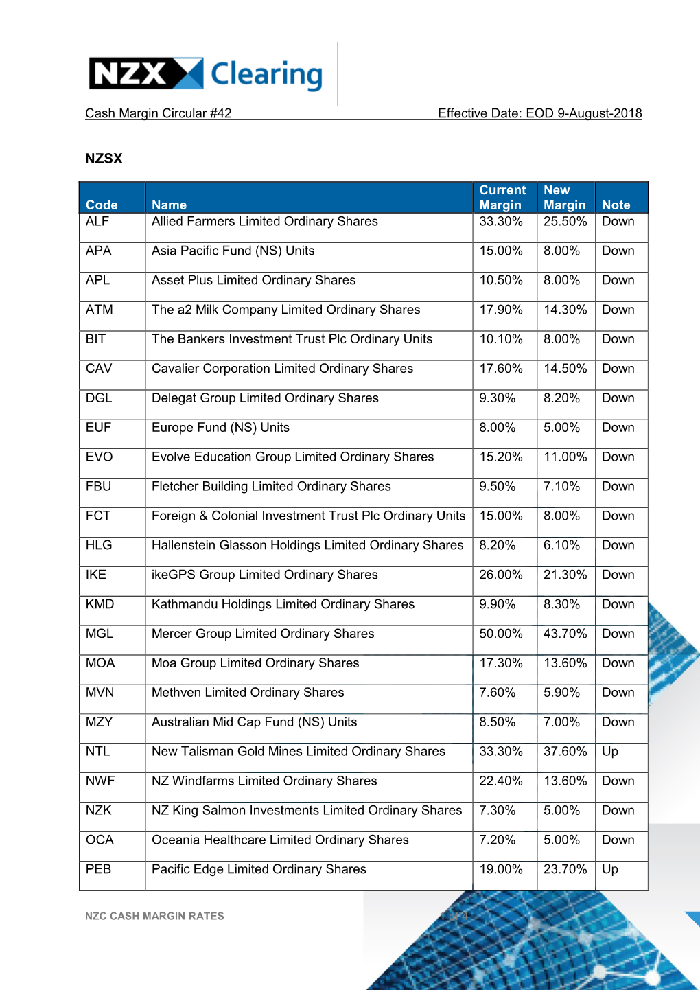 Cash Margin Circular #42 Effective Date: EOD 9-August-2018