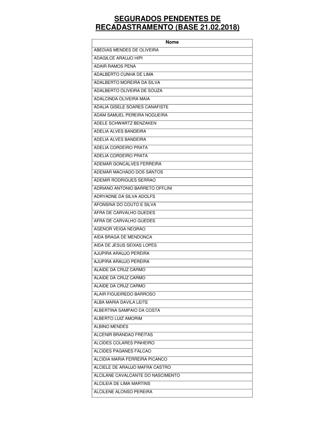 Segurados Pendentes De Recadastramento (Base 21.02.2018)