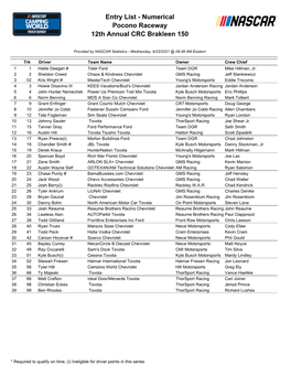 Entry List - Numerical Pocono Raceway 12Th Annual CRC Brakleen 150