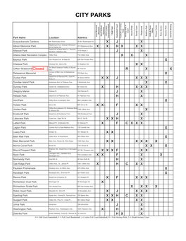 City Parks Listing (PDF)