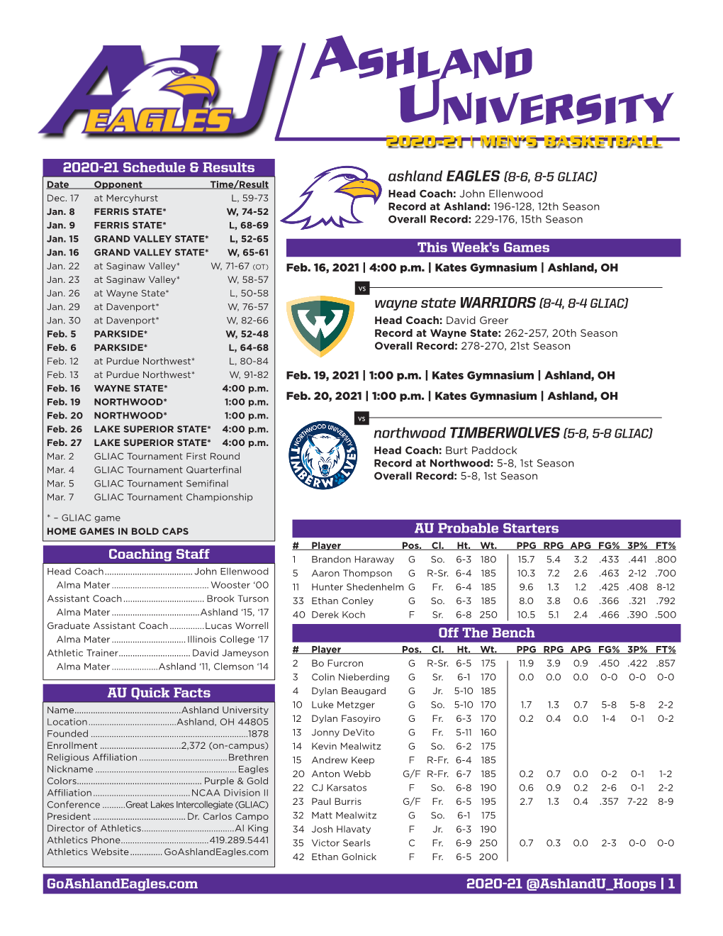 Ashland University 2020-21 | MEN’S BASKETBALL 2020-21 Schedule & Results Ashland EAGLES (8-6, 8-5 GLIAC) Date Opponent Time/Result Dec