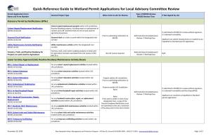 Quick-Reference Guide to Wetland Permit Applications for Local Advisory Committee Review