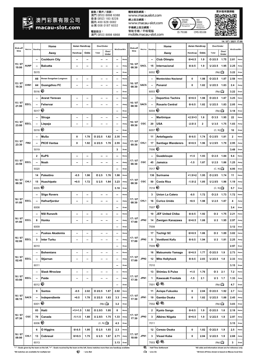 Club Olimpia 0/+0.5 1.9 O 2/2.5 1.75 2.81 Home 15 / 07 16 / 07 AUNP -- Balcatta ------Away SACL 15 Internacional 0/-0.5 1.9 U 2/2.5 1.95 2.25 Away 19:00 08:30