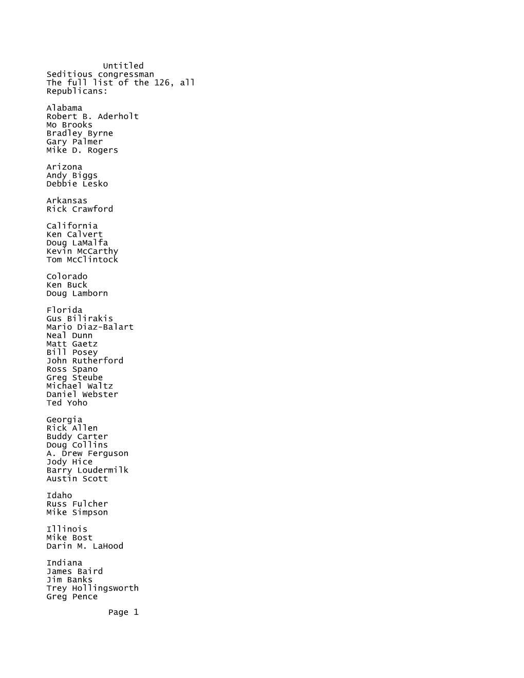 This Is a Pdf List of the Names
