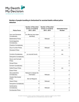 Number of People Travelling to Switzerland for Assisted Deaths Without Police Detection
