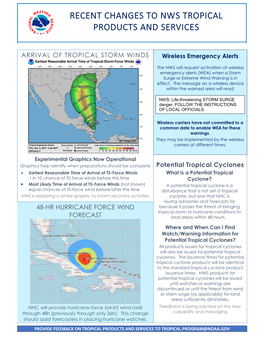 Recent Changes to Nws Tropical Products and Services