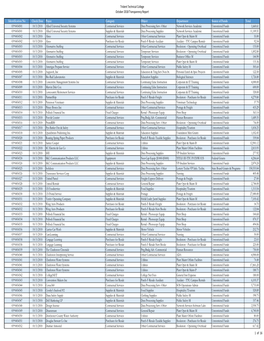 Trident Technical College October 2018 Transparency Report