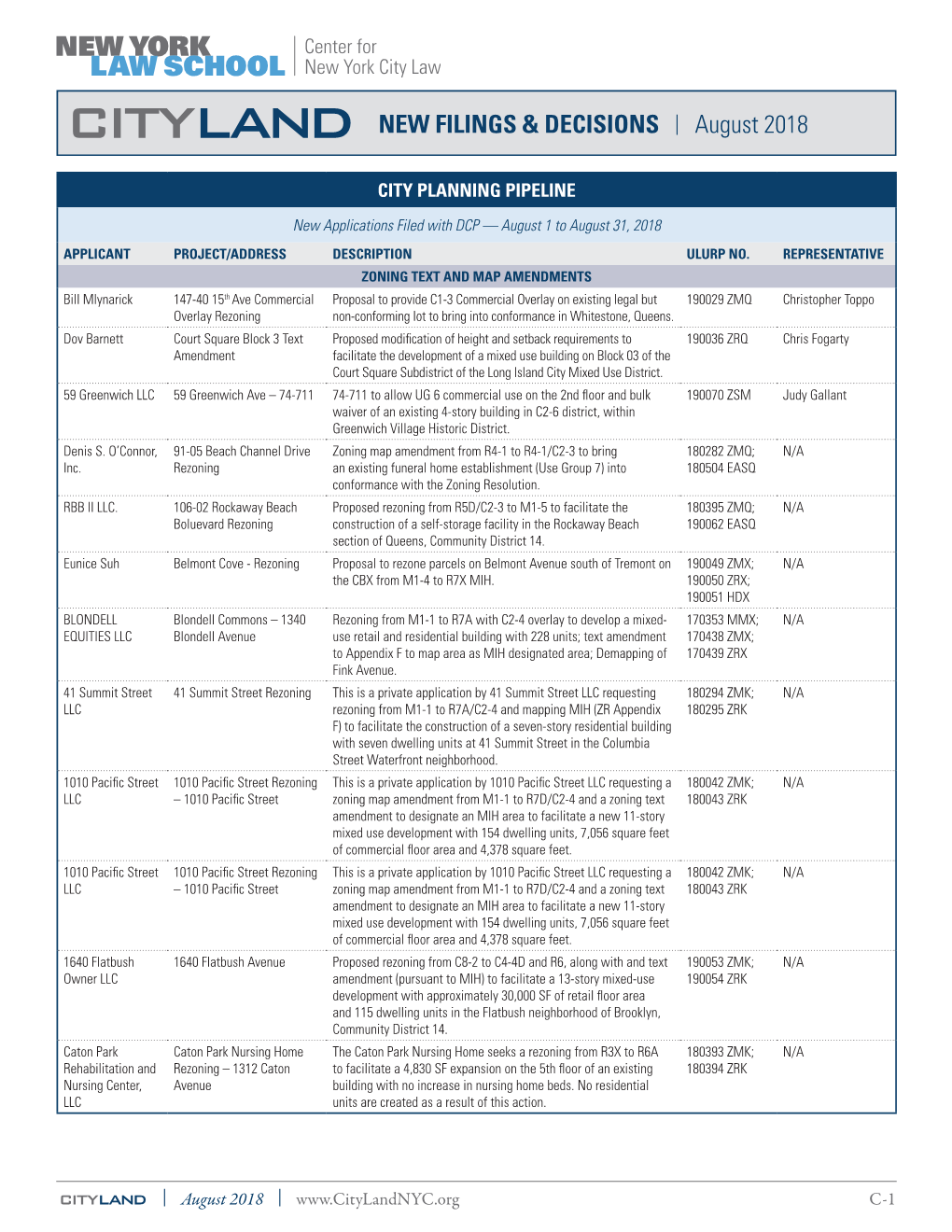 CITYLAND NEW FILINGS & DECISIONS | August 2018