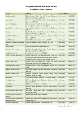 Recipe for Health Premises Within Blackburn with Darwen