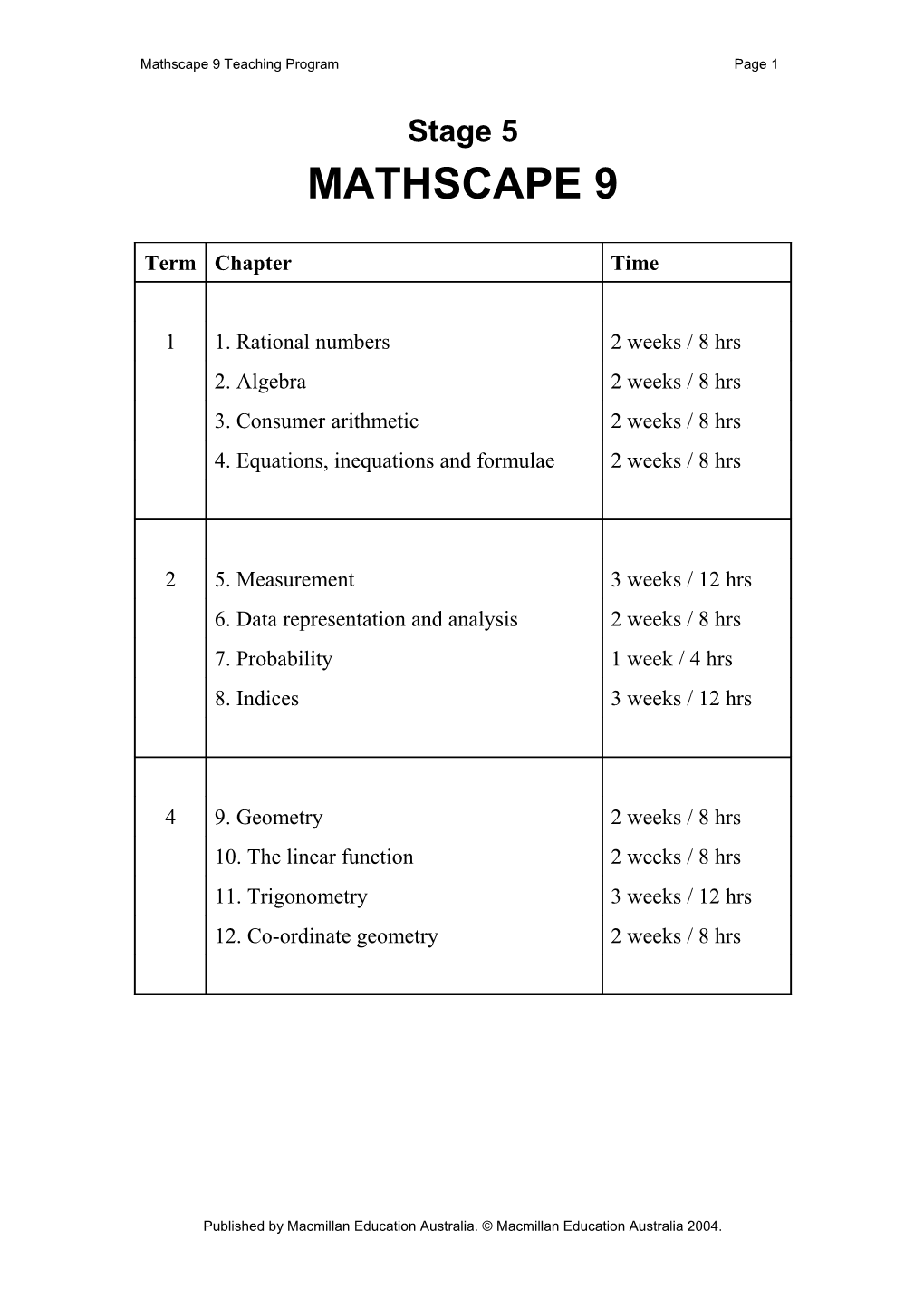 Mathscape 9 Teaching Program Page 1