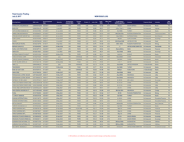 Fixed Income Trading July 2, 2017 NEW ISSUE LOG