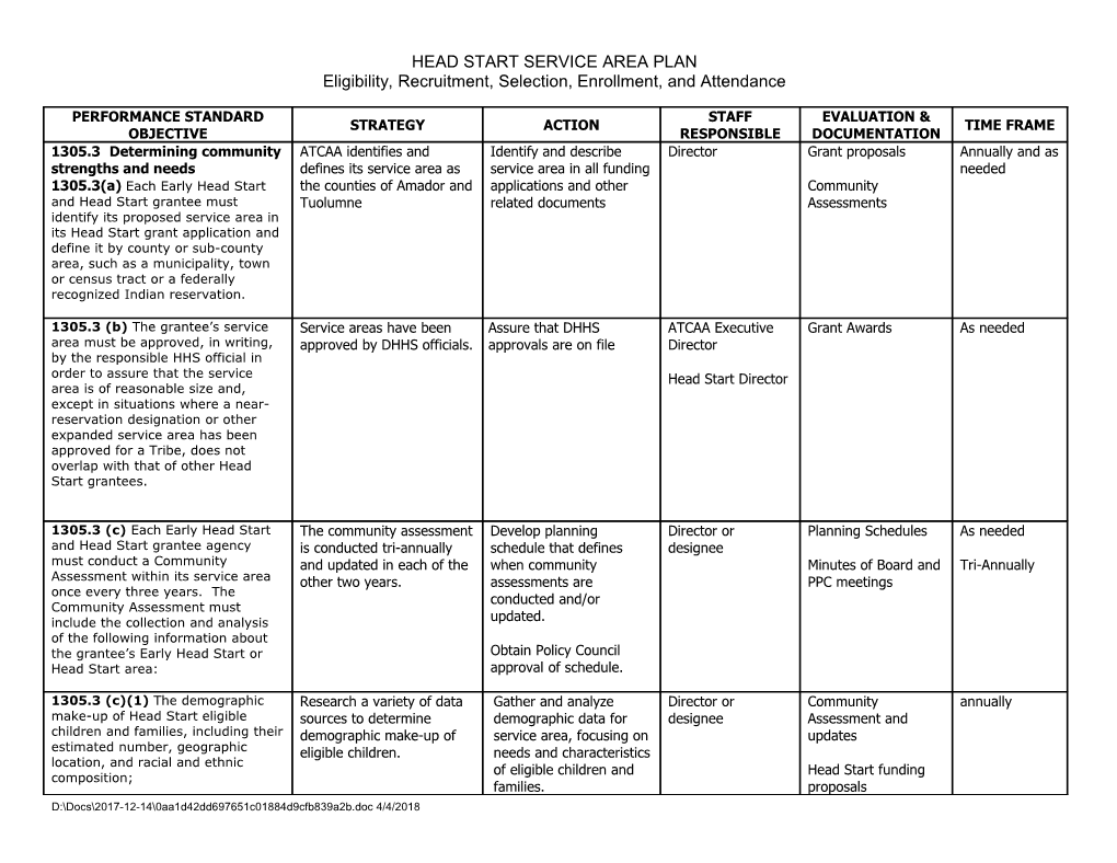 Head Start Service Area Plan