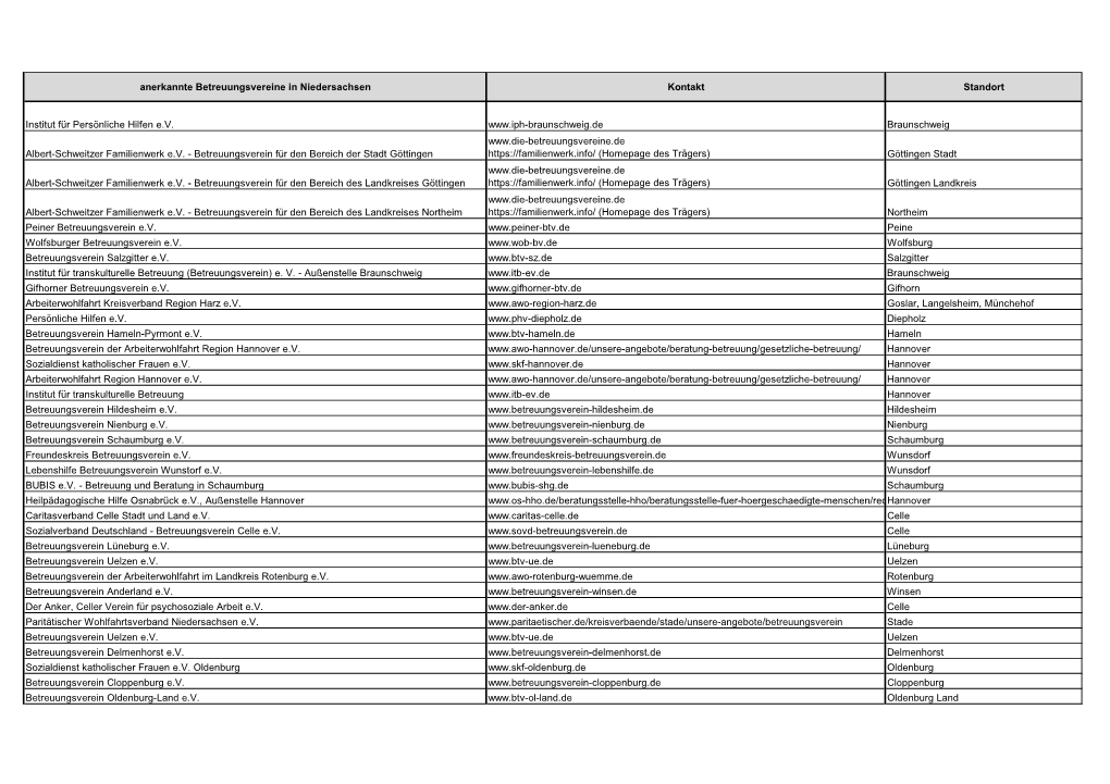 Zum Download Der Liste Der Anerkannten Betreuungsvereine