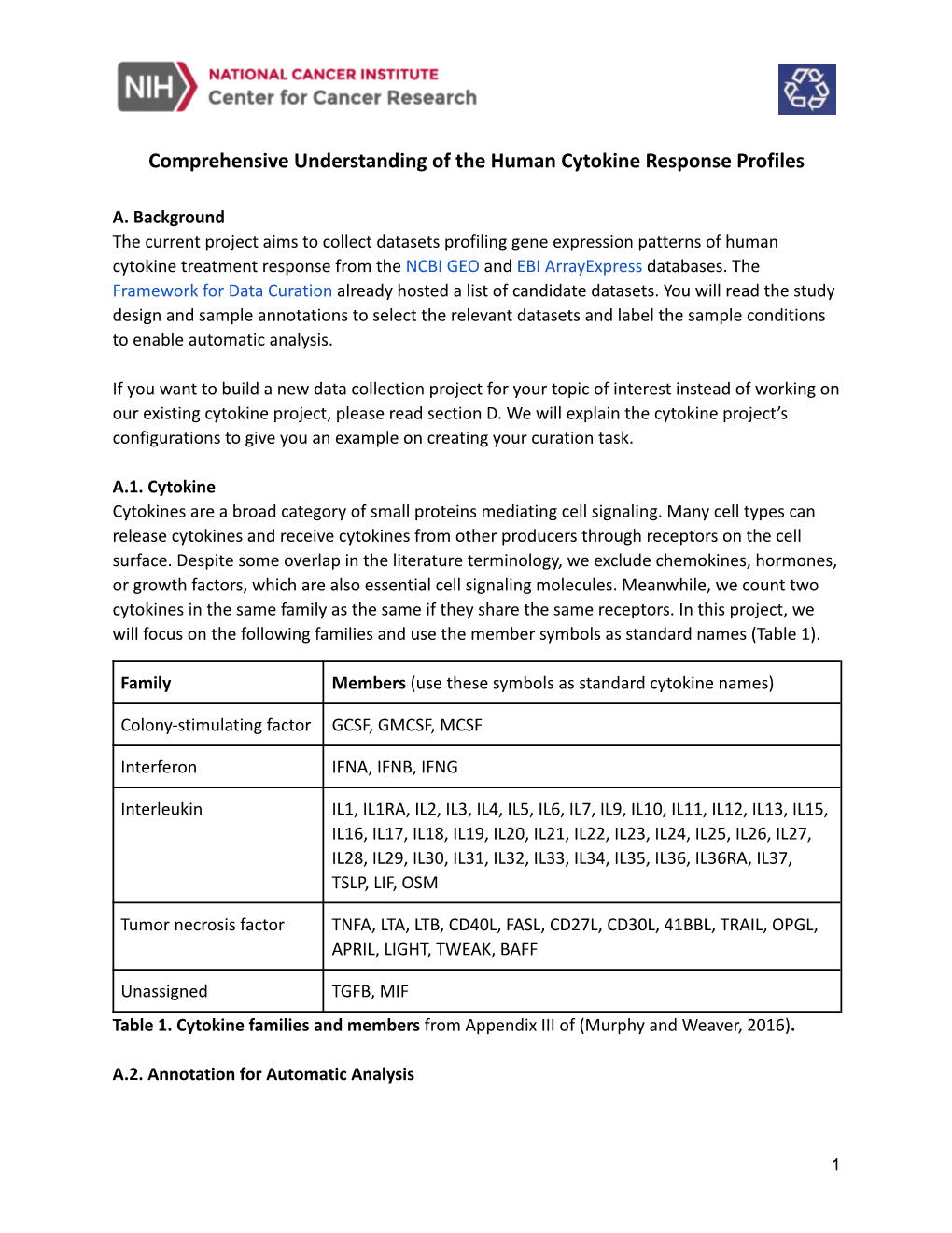 Human Cytokine Response Profiles