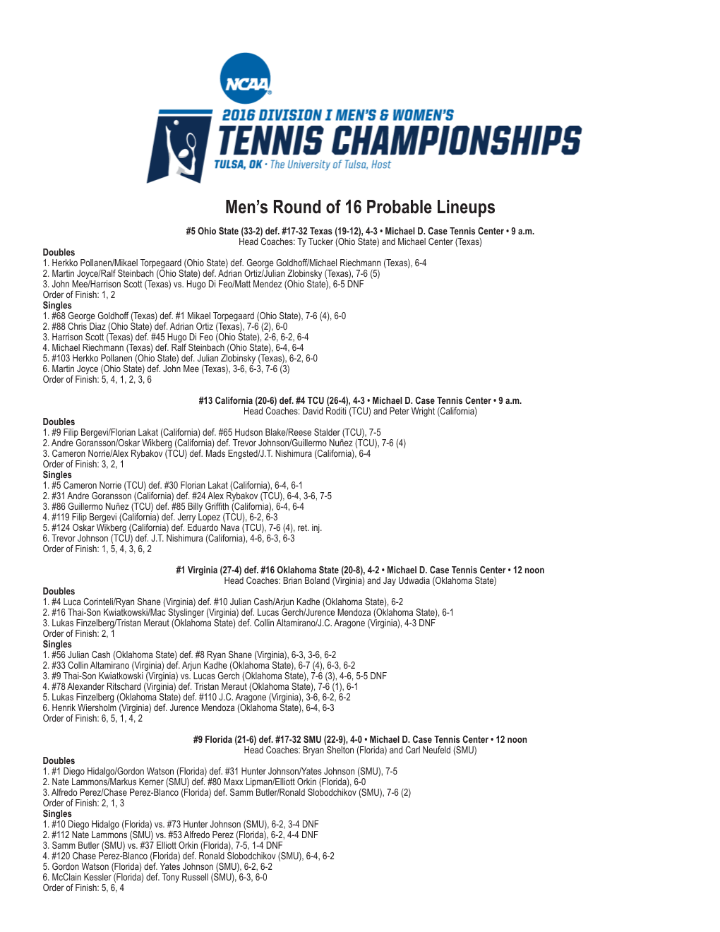 Men's Round of 16 Probable Lineups