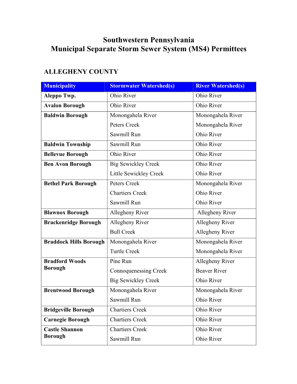 Southwestern Pennsylvania Municipal Separate Storm Sewer System (MS4) Permittees