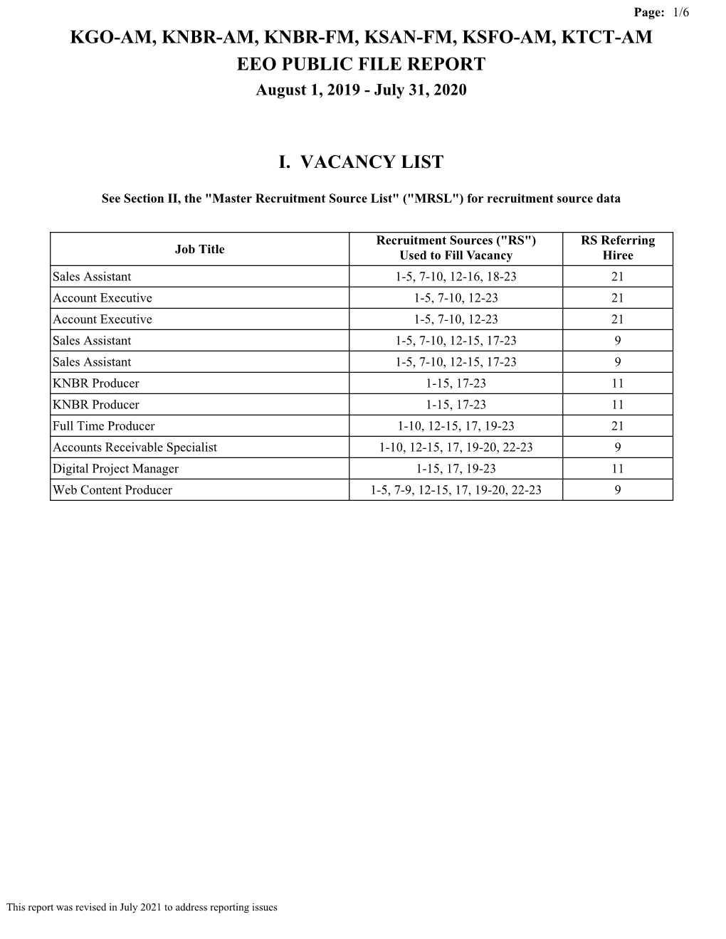 KGO-AM, KNBR-AM, KNBR-FM, KSAN-FM, KSFO-AM, KTCT-AM EEO PUBLIC FILE REPORT August 1, 2019 - July 31, 2020