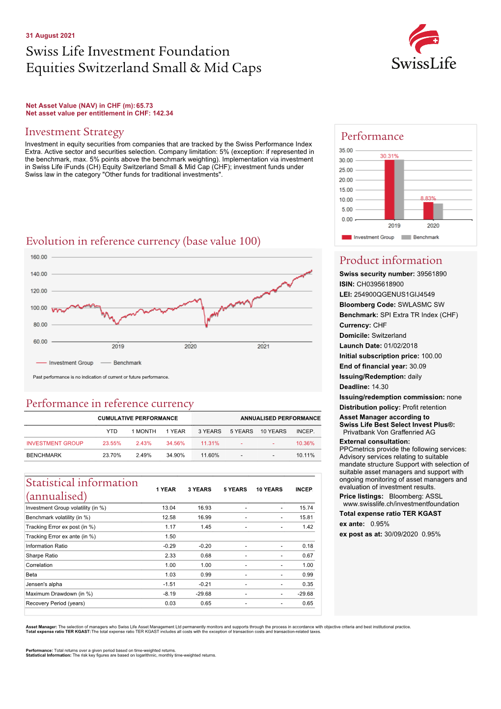 Equities Switzerland Small & Mid Caps