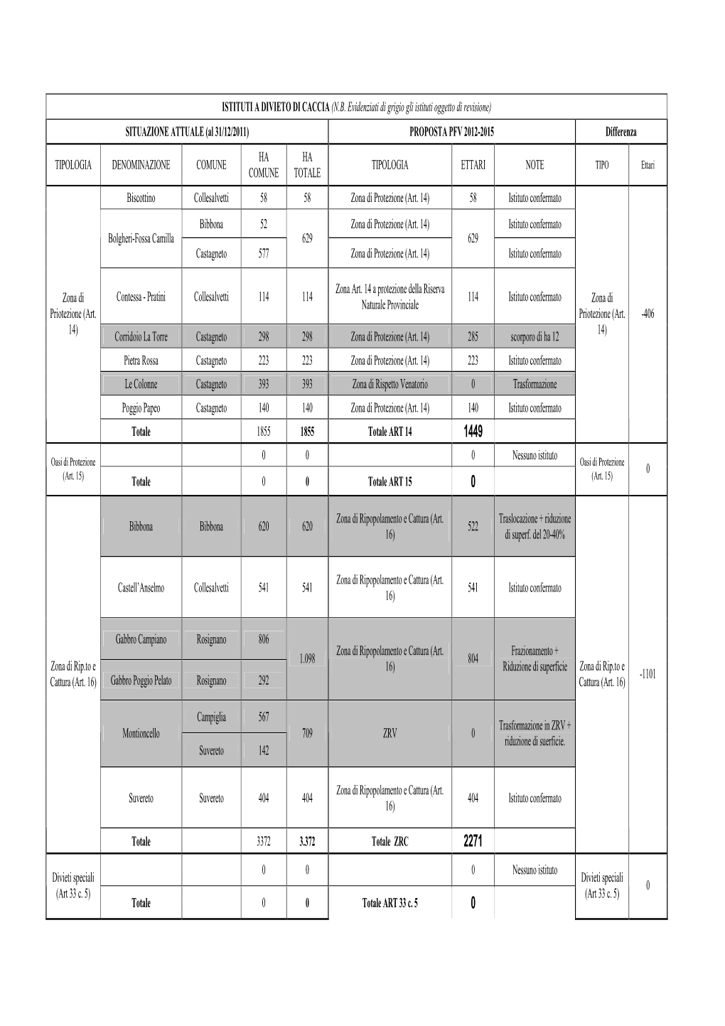 PFVP 2012 2015 Tabelle Riepilogative