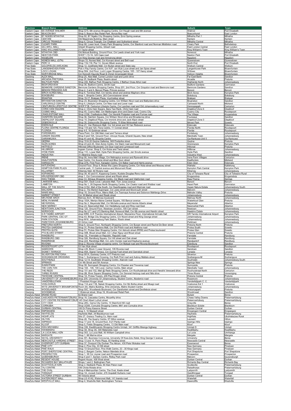 Province Branch Name Address Suburb Town Eastern Cape 6Th