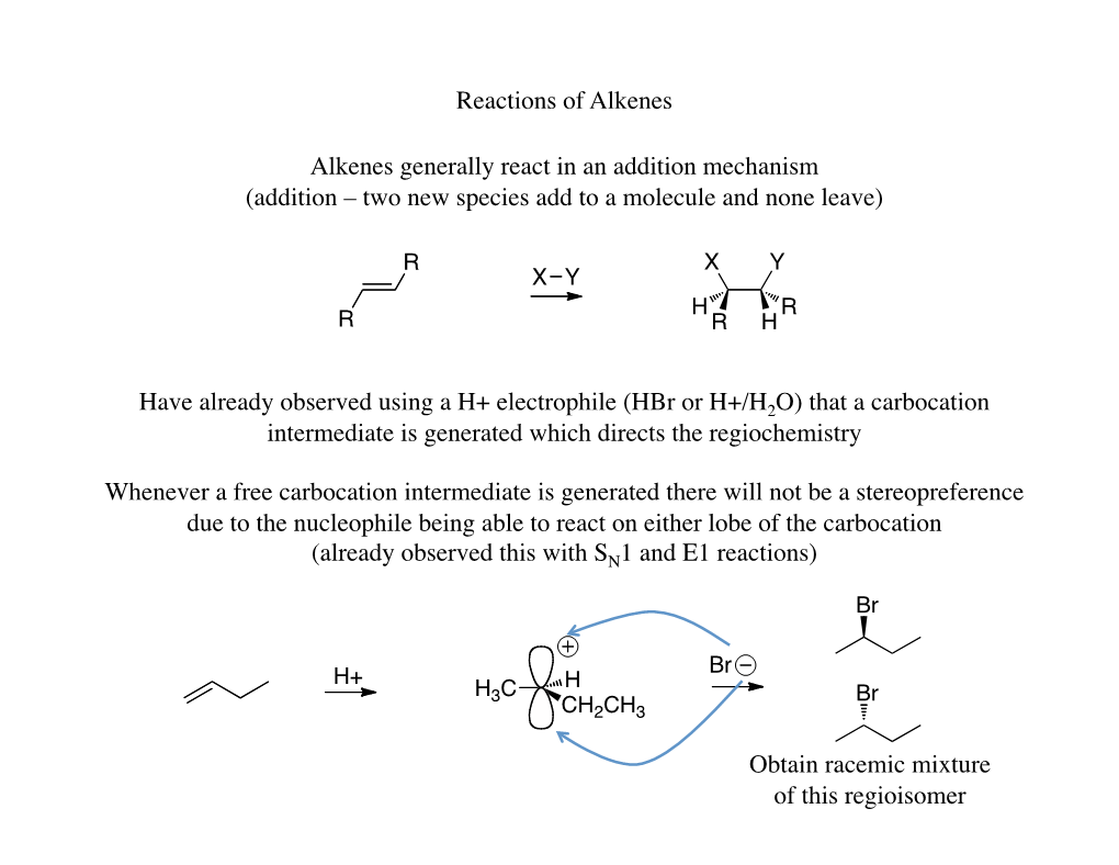 Reactions of Alkenes