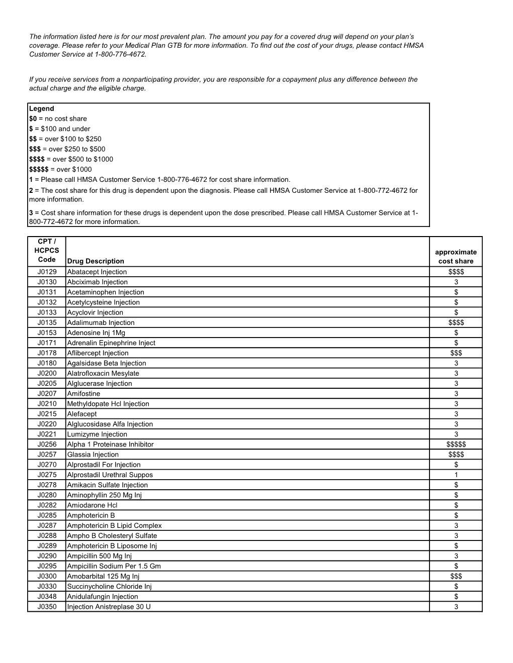 CPT / HCPCS Code Drug Description Approximate Cost Share