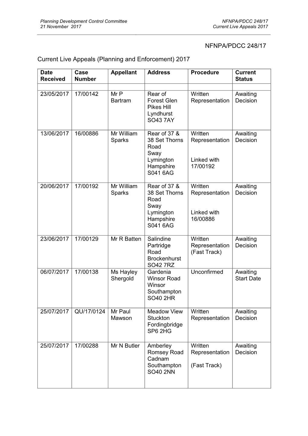 NFNPA/PDCC 248/17 Current Live Appeals (Planning And