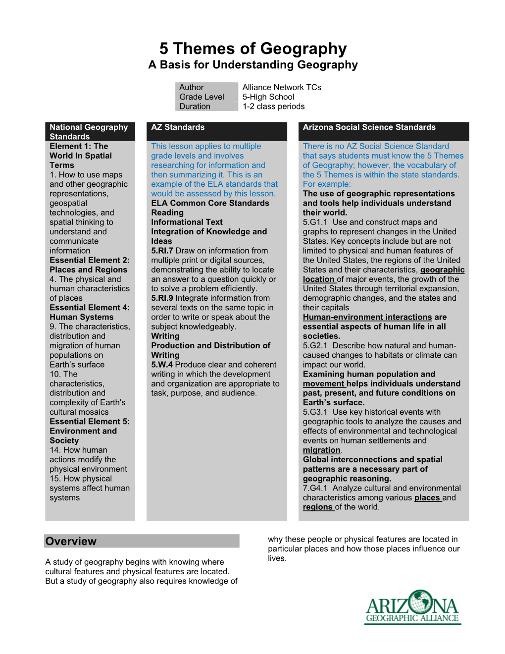 5 Themes of Geography a Basis for Understanding Geography