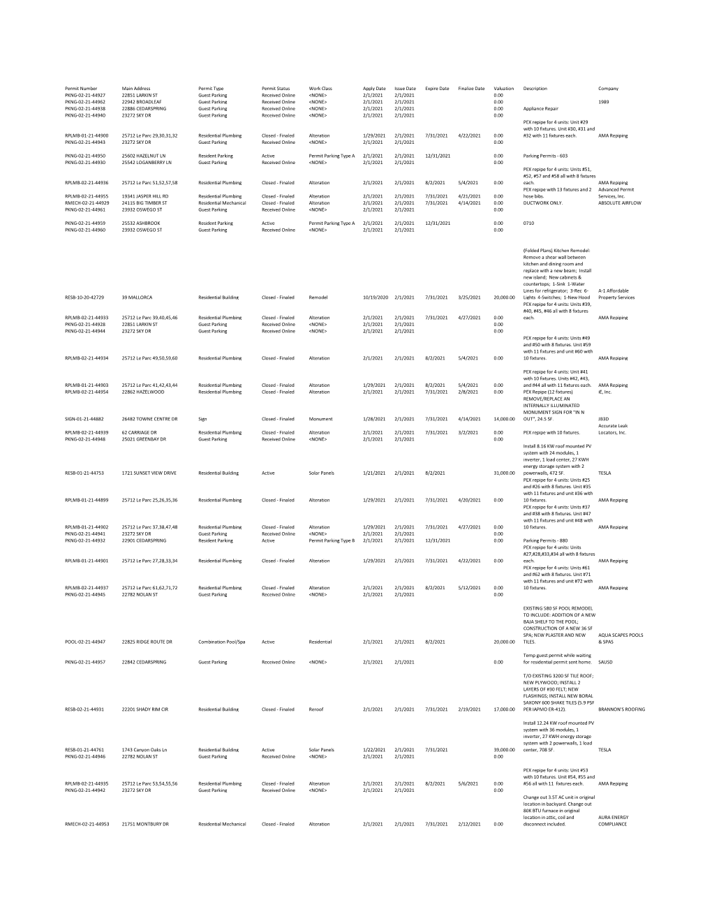 Permit Number Main Address Permit Type Permit Status Work Class