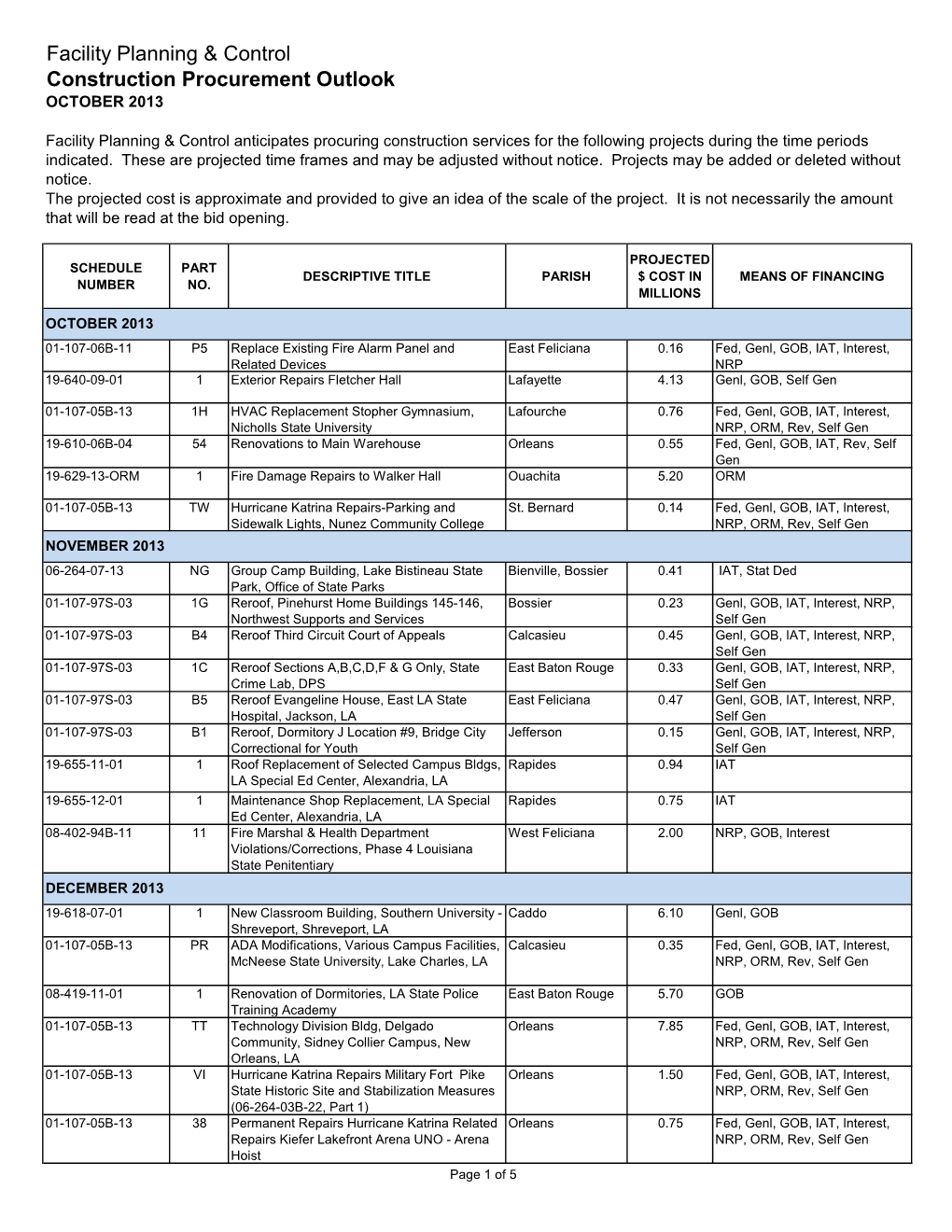 Facility Planning & Control Construction Procurement Outlook